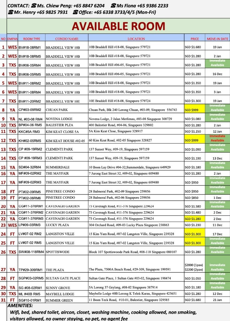 Common Room/No Owner Staying/No Agent Fee/Allowed Cooking/No Pets Allowed/Near Somerset MRT, Fort Canning MRT, Dhoby Ghaut, and  Great World MRT/ Available 17 Dec - River Valley 里峇峇利 - 分租房间 - Homates 新加坡