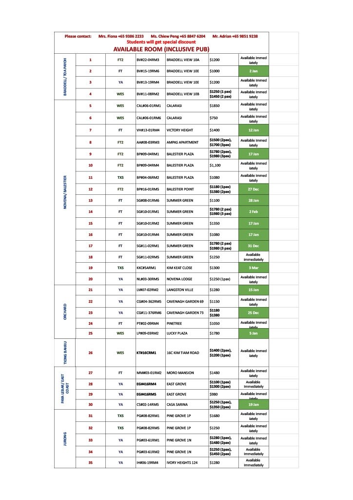 BALESTIER PLAZA near Novena MRT / BP#04-06RM2 - Novena 诺维娜 - 整个住家 - Homates 新加坡