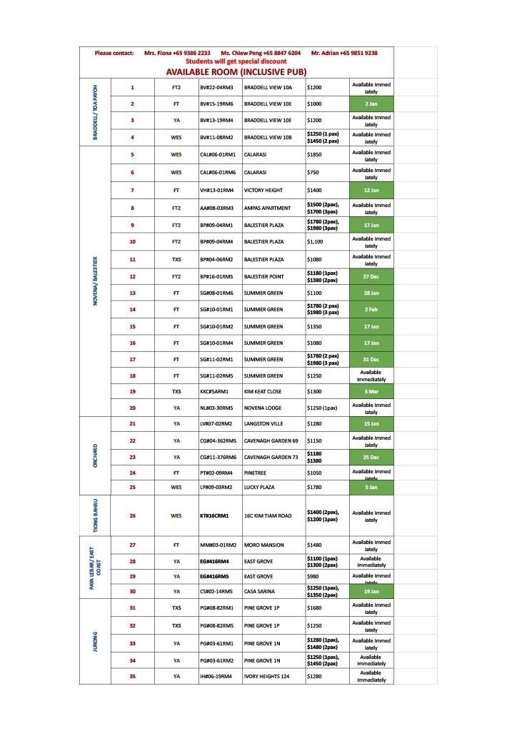 Room for rent / Toa Payoh, Boon Keng, Novena MRT / Common room / 1 pax stay / Available﻿ IMMEDIATE - Toa Payoh - Flat - Homates Singapore