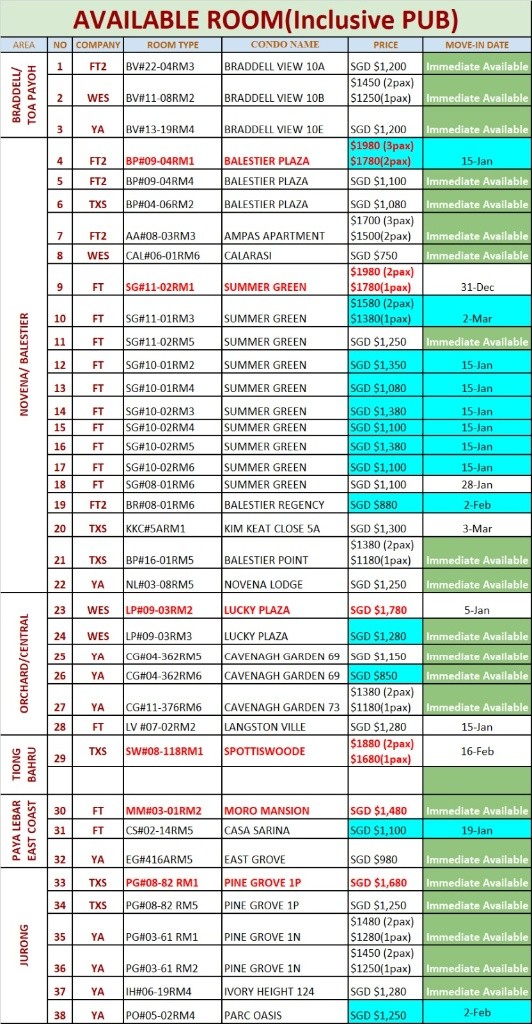 Room for rent / Toa Payoh, Boon Keng, Novena MRT / Common room / 1 pax stay / Available﻿ IMMEDIATE - Toa Payoh - Flat - Homates Singapore