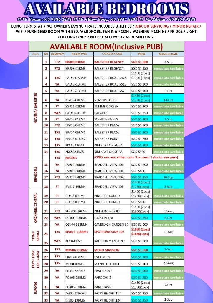 Room for rent/ TOA PAYOH / NOVENA / BOON KENG MRT/ Common room / 1pax stay / Available Immediately - Toa Payoh 大巴窑 - 分租房间 - Homates 新加坡