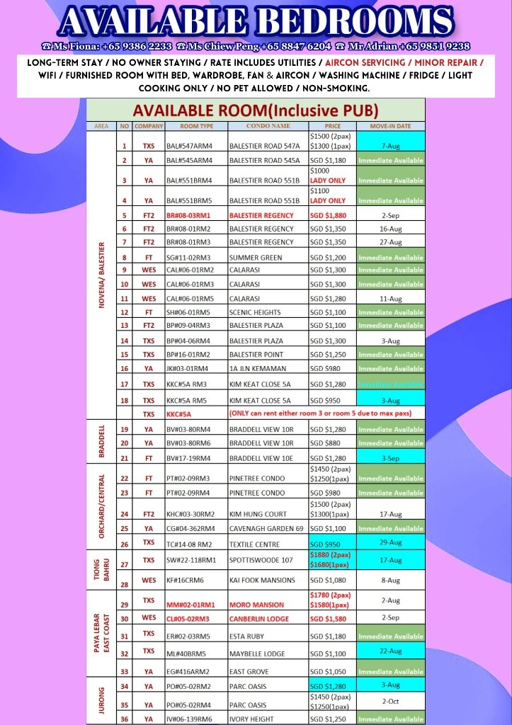 Room for rent / GEYLANG / Common room / 1pax stay / Available Immediately - Geylang 芽笼 - 分租房间 - Homates 新加坡