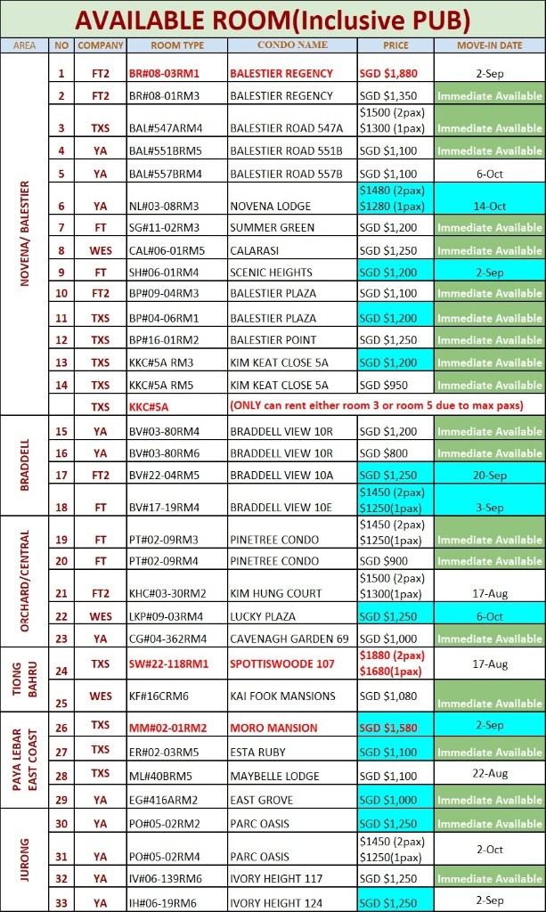 Room for rent / Jurong East / Common room / 1pax stay / Available 2 Sept - Jurong East 裕廊东 - 分租房间 - Homates 新加坡