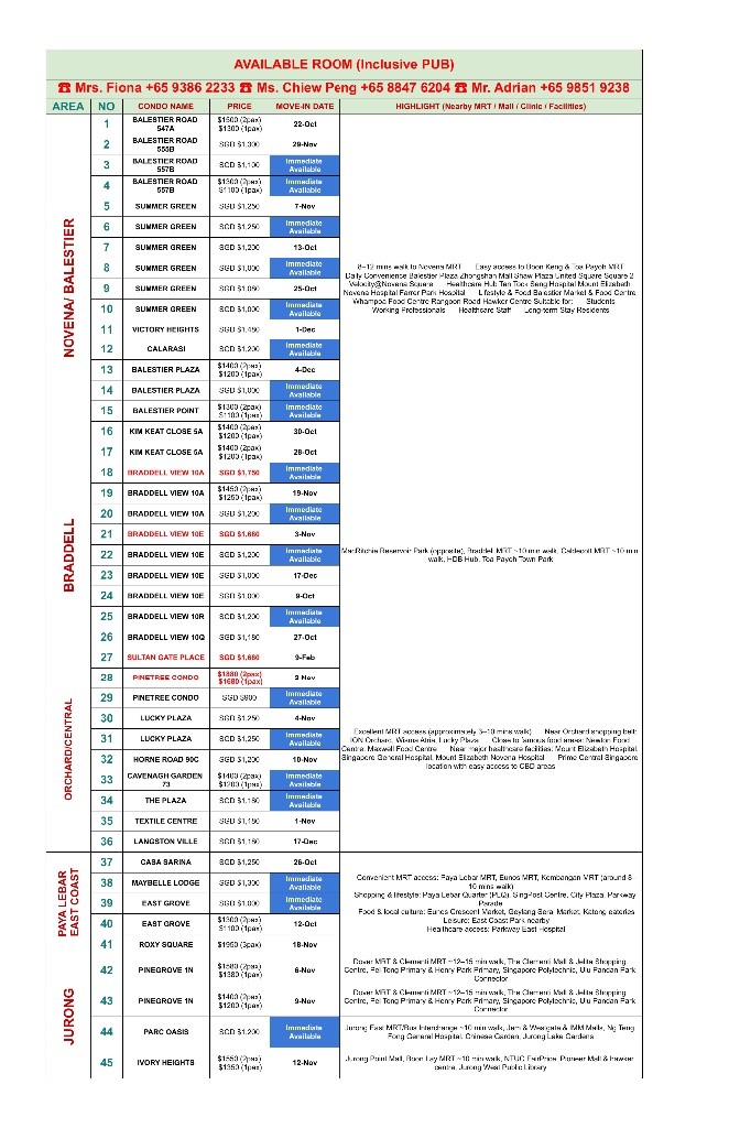Room for rent / Jurong East / Common room / 1-2 pax stay / Available NOV 12 - Clementi - Flat - Homates Singapore