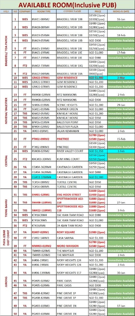 Common Room/ Novena/ Boon Keng / Farrer Park / WIFI/No owner staying/No Agent Fee / Cooking allowed/Available Immediate - Toa Payoh 大巴窯 - 分租房間 - Homates 新加坡