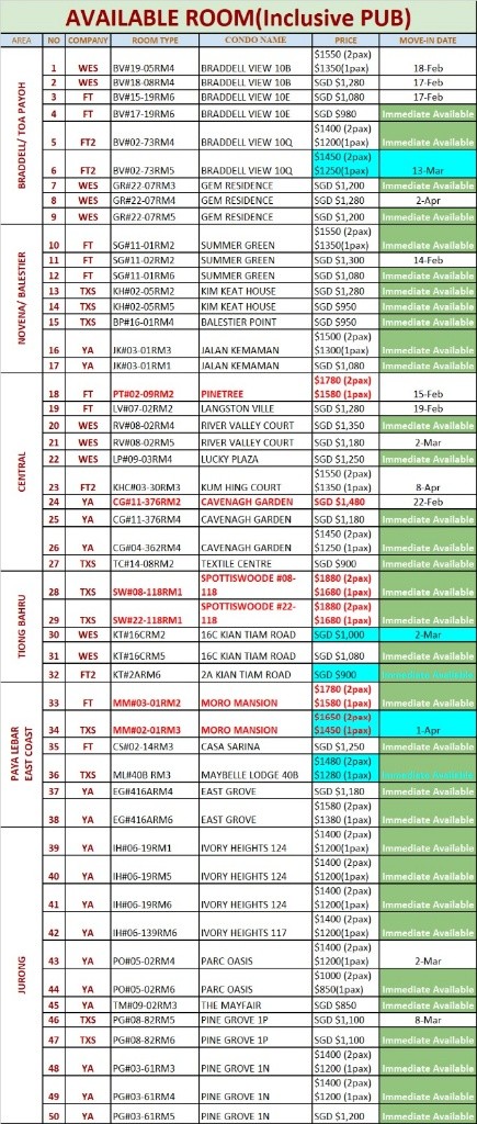 Braddell / Caldecott / Marymount MRT / Common room for rent / Immediate Available / No agency fee - Braddell 布萊徳 - 分租房間 - Homates 新加坡