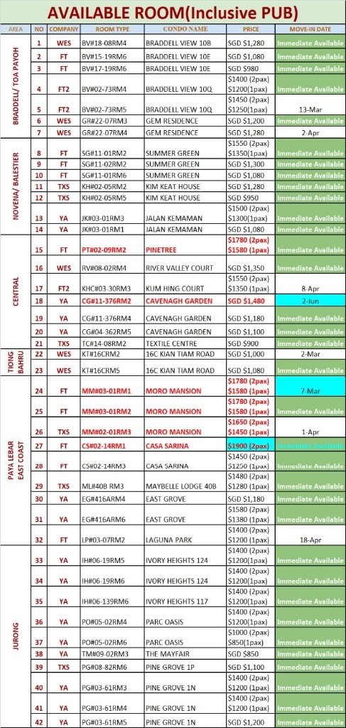 Braddell MRT / Marymount MRT / Caldecott MRT /Available Immediate/ Min 3 - 12 Month Rental / Include utilities / No Owner Stay - Braddell 布萊徳 - 分租房間 - Homates 新加坡